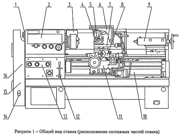 Розташування основних вузлів токарно-гвинторізного верстата ГС526У